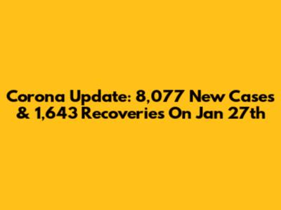 Corona Update: 8,077 New Cases & 1,643 Recoveries On Jan 27th