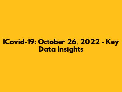 ICovid-19: October 26, 2022 - Key Data Insights