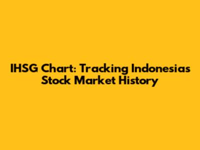 IHSG Chart: Tracking Indonesia's Stock Market History