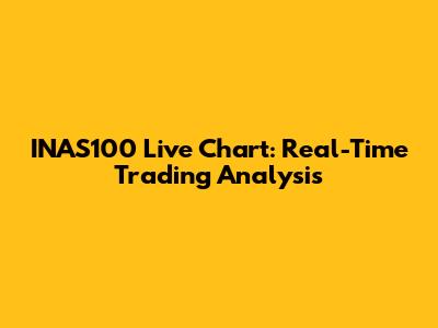 INAS100 Live Chart: Real-Time Trading Analysis