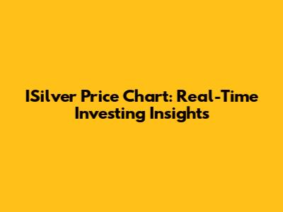 ISilver Price Chart: Real-Time Investing Insights