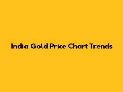 India Gold Price Chart Trends