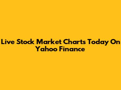 Live Stock Market Charts Today On Yahoo Finance