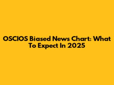 OSCIOS Biased News Chart: What To Expect In 2025