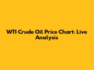 WTI Crude Oil Price Chart: Live Analysis